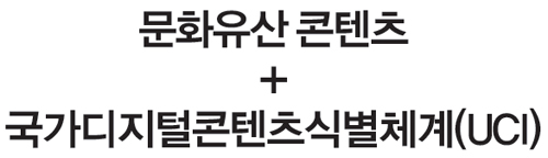 문화유산 콘텐츠 + 국가디지털콘텐츠식별체계