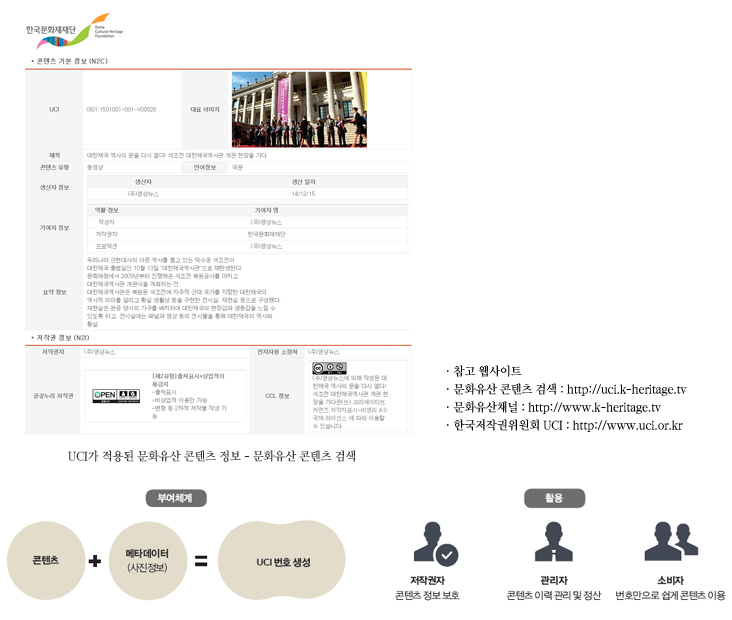 UCI가 적용된 문화유산 콘텐츠 정보 – 문화유산 콘텐츠 검색